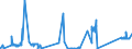 KN 86071100 /Exporte /Einheit = Preise (Euro/Tonne) /Partnerland: Rumaenien /Meldeland: Eur27_2020 /86071100:Triebgestelle FÃ¼r Schienenfahrzeuge
