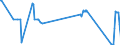KN 86071100 /Exporte /Einheit = Preise (Euro/Tonne) /Partnerland: Weissrussland /Meldeland: Eur27_2020 /86071100:Triebgestelle FÃ¼r Schienenfahrzeuge