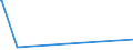 KN 86071100 /Exporte /Einheit = Preise (Euro/Tonne) /Partnerland: Aserbaidschan /Meldeland: Eur27_2020 /86071100:Triebgestelle FÃ¼r Schienenfahrzeuge