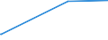 KN 86071100 /Exporte /Einheit = Preise (Euro/Tonne) /Partnerland: Usbekistan /Meldeland: Eur27_2020 /86071100:Triebgestelle FÃ¼r Schienenfahrzeuge