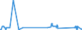 KN 86071100 /Exporte /Einheit = Preise (Euro/Tonne) /Partnerland: Kroatien /Meldeland: Eur27_2020 /86071100:Triebgestelle FÃ¼r Schienenfahrzeuge