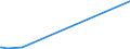 KN 86071100 /Exporte /Einheit = Preise (Euro/Tonne) /Partnerland: Ehem.jug.rep.mazed /Meldeland: Eur27_2020 /86071100:Triebgestelle FÃ¼r Schienenfahrzeuge