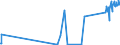 KN 86071100 /Exporte /Einheit = Preise (Euro/Tonne) /Partnerland: Serbien /Meldeland: Eur27_2020 /86071100:Triebgestelle FÃ¼r Schienenfahrzeuge