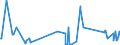 KN 86071100 /Exporte /Einheit = Preise (Euro/Tonne) /Partnerland: Marokko /Meldeland: Eur27_2020 /86071100:Triebgestelle FÃ¼r Schienenfahrzeuge
