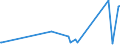KN 86071100 /Exporte /Einheit = Preise (Euro/Tonne) /Partnerland: Algerien /Meldeland: Europäische Union /86071100:Triebgestelle FÃ¼r Schienenfahrzeuge