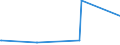 KN 86071100 /Exporte /Einheit = Preise (Euro/Tonne) /Partnerland: Tunesien /Meldeland: Eur27_2020 /86071100:Triebgestelle FÃ¼r Schienenfahrzeuge