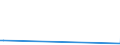 KN 86071100 /Exporte /Einheit = Preise (Euro/Tonne) /Partnerland: Libyen /Meldeland: Eur25 /86071100:Triebgestelle FÃ¼r Schienenfahrzeuge