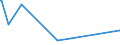 KN 86071100 /Exporte /Einheit = Preise (Euro/Tonne) /Partnerland: Aegypten /Meldeland: Europäische Union /86071100:Triebgestelle FÃ¼r Schienenfahrzeuge