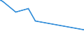 KN 86071100 /Exporte /Einheit = Preise (Euro/Tonne) /Partnerland: Dem. Rep. Kongo /Meldeland: Europäische Union /86071100:Triebgestelle FÃ¼r Schienenfahrzeuge