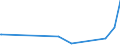 KN 86071100 /Exporte /Einheit = Preise (Euro/Tonne) /Partnerland: Aethiopien /Meldeland: Europäische Union /86071100:Triebgestelle FÃ¼r Schienenfahrzeuge