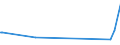 KN 86071100 /Exporte /Einheit = Preise (Euro/Tonne) /Partnerland: Venezuela /Meldeland: Eur15 /86071100:Triebgestelle FÃ¼r Schienenfahrzeuge