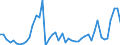 KN 86071200 /Exporte /Einheit = Preise (Euro/Tonne) /Partnerland: Frankreich /Meldeland: Eur27_2020 /86071200:Drehgestelle und Lenkgestelle, FÃ¼r Schienenfahrzeuge (Ausg. Triebgestelle)