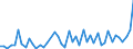 KN 86071200 /Exporte /Einheit = Preise (Euro/Tonne) /Partnerland: Niederlande /Meldeland: Eur27_2020 /86071200:Drehgestelle und Lenkgestelle, FÃ¼r Schienenfahrzeuge (Ausg. Triebgestelle)
