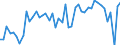 KN 86071200 /Exporte /Einheit = Preise (Euro/Tonne) /Partnerland: Deutschland /Meldeland: Eur27_2020 /86071200:Drehgestelle und Lenkgestelle, FÃ¼r Schienenfahrzeuge (Ausg. Triebgestelle)