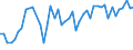 KN 86071200 /Exporte /Einheit = Preise (Euro/Tonne) /Partnerland: Italien /Meldeland: Eur27_2020 /86071200:Drehgestelle und Lenkgestelle, FÃ¼r Schienenfahrzeuge (Ausg. Triebgestelle)