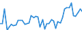 KN 86071200 /Exporte /Einheit = Preise (Euro/Tonne) /Partnerland: Ver.koenigreich /Meldeland: Eur27_2020 /86071200:Drehgestelle und Lenkgestelle, FÃ¼r Schienenfahrzeuge (Ausg. Triebgestelle)