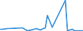 KN 86071200 /Exporte /Einheit = Preise (Euro/Tonne) /Partnerland: Irland /Meldeland: Eur27_2020 /86071200:Drehgestelle und Lenkgestelle, FÃ¼r Schienenfahrzeuge (Ausg. Triebgestelle)