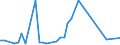KN 86071200 /Exporte /Einheit = Preise (Euro/Tonne) /Partnerland: Griechenland /Meldeland: Eur27_2020 /86071200:Drehgestelle und Lenkgestelle, FÃ¼r Schienenfahrzeuge (Ausg. Triebgestelle)