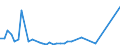 KN 86071200 /Exporte /Einheit = Preise (Euro/Tonne) /Partnerland: Portugal /Meldeland: Eur27_2020 /86071200:Drehgestelle und Lenkgestelle, FÃ¼r Schienenfahrzeuge (Ausg. Triebgestelle)