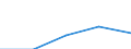 KN 86071200 /Exporte /Einheit = Preise (Euro/Tonne) /Partnerland: Ver.koenigreich(Ohne Nordirland) /Meldeland: Eur27_2020 /86071200:Drehgestelle und Lenkgestelle, FÃ¼r Schienenfahrzeuge (Ausg. Triebgestelle)