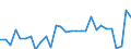 KN 86071200 /Exporte /Einheit = Preise (Euro/Tonne) /Partnerland: Belgien /Meldeland: Eur27_2020 /86071200:Drehgestelle und Lenkgestelle, FÃ¼r Schienenfahrzeuge (Ausg. Triebgestelle)