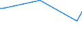 KN 86071200 /Exporte /Einheit = Preise (Euro/Tonne) /Partnerland: Island /Meldeland: Eur27_2020 /86071200:Drehgestelle und Lenkgestelle, FÃ¼r Schienenfahrzeuge (Ausg. Triebgestelle)