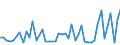 KN 86071200 /Exporte /Einheit = Preise (Euro/Tonne) /Partnerland: Schweden /Meldeland: Eur27_2020 /86071200:Drehgestelle und Lenkgestelle, FÃ¼r Schienenfahrzeuge (Ausg. Triebgestelle)