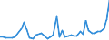 KN 86071200 /Exporte /Einheit = Preise (Euro/Tonne) /Partnerland: Finnland /Meldeland: Eur27_2020 /86071200:Drehgestelle und Lenkgestelle, FÃ¼r Schienenfahrzeuge (Ausg. Triebgestelle)