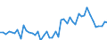KN 86071200 /Exporte /Einheit = Preise (Euro/Tonne) /Partnerland: Oesterreich /Meldeland: Eur27_2020 /86071200:Drehgestelle und Lenkgestelle, FÃ¼r Schienenfahrzeuge (Ausg. Triebgestelle)