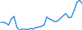KN 86071200 /Exporte /Einheit = Preise (Euro/Tonne) /Partnerland: Schweiz /Meldeland: Eur27_2020 /86071200:Drehgestelle und Lenkgestelle, FÃ¼r Schienenfahrzeuge (Ausg. Triebgestelle)