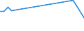 KN 86071200 /Exporte /Einheit = Preise (Euro/Tonne) /Partnerland: Malta /Meldeland: Eur27_2020 /86071200:Drehgestelle und Lenkgestelle, FÃ¼r Schienenfahrzeuge (Ausg. Triebgestelle)