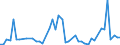 KN 86071200 /Exporte /Einheit = Preise (Euro/Tonne) /Partnerland: Tuerkei /Meldeland: Eur27_2020 /86071200:Drehgestelle und Lenkgestelle, FÃ¼r Schienenfahrzeuge (Ausg. Triebgestelle)