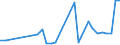 KN 86071200 /Exporte /Einheit = Preise (Euro/Tonne) /Partnerland: Lettland /Meldeland: Eur27_2020 /86071200:Drehgestelle und Lenkgestelle, FÃ¼r Schienenfahrzeuge (Ausg. Triebgestelle)