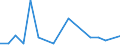 KN 86071200 /Exporte /Einheit = Preise (Euro/Tonne) /Partnerland: Litauen /Meldeland: Europäische Union /86071200:Drehgestelle und Lenkgestelle, FÃ¼r Schienenfahrzeuge (Ausg. Triebgestelle)