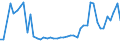 KN 86071200 /Exporte /Einheit = Preise (Euro/Tonne) /Partnerland: Polen /Meldeland: Eur27_2020 /86071200:Drehgestelle und Lenkgestelle, FÃ¼r Schienenfahrzeuge (Ausg. Triebgestelle)