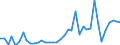 KN 86071200 /Exporte /Einheit = Preise (Euro/Tonne) /Partnerland: Tschechien /Meldeland: Eur27_2020 /86071200:Drehgestelle und Lenkgestelle, FÃ¼r Schienenfahrzeuge (Ausg. Triebgestelle)