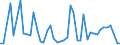 KN 86071200 /Exporte /Einheit = Preise (Euro/Tonne) /Partnerland: Ungarn /Meldeland: Eur27_2020 /86071200:Drehgestelle und Lenkgestelle, FÃ¼r Schienenfahrzeuge (Ausg. Triebgestelle)