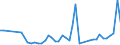 KN 86071200 /Exporte /Einheit = Preise (Euro/Tonne) /Partnerland: Rumaenien /Meldeland: Eur27_2020 /86071200:Drehgestelle und Lenkgestelle, FÃ¼r Schienenfahrzeuge (Ausg. Triebgestelle)