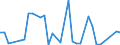 KN 86071200 /Exporte /Einheit = Preise (Euro/Tonne) /Partnerland: Ukraine /Meldeland: Eur27_2020 /86071200:Drehgestelle und Lenkgestelle, FÃ¼r Schienenfahrzeuge (Ausg. Triebgestelle)