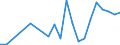 KN 86071200 /Exporte /Einheit = Preise (Euro/Tonne) /Partnerland: Weissrussland /Meldeland: Eur27_2020 /86071200:Drehgestelle und Lenkgestelle, FÃ¼r Schienenfahrzeuge (Ausg. Triebgestelle)