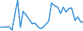 KN 86071200 /Exporte /Einheit = Preise (Euro/Tonne) /Partnerland: Russland /Meldeland: Eur27_2020 /86071200:Drehgestelle und Lenkgestelle, FÃ¼r Schienenfahrzeuge (Ausg. Triebgestelle)
