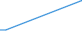 KN 86071200 /Exporte /Einheit = Preise (Euro/Tonne) /Partnerland: Georgien /Meldeland: Eur27_2020 /86071200:Drehgestelle und Lenkgestelle, FÃ¼r Schienenfahrzeuge (Ausg. Triebgestelle)