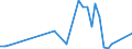 KN 86071200 /Exporte /Einheit = Preise (Euro/Tonne) /Partnerland: Kasachstan /Meldeland: Eur27_2020 /86071200:Drehgestelle und Lenkgestelle, FÃ¼r Schienenfahrzeuge (Ausg. Triebgestelle)