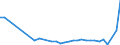 KN 86071200 /Exporte /Einheit = Preise (Euro/Tonne) /Partnerland: Kroatien /Meldeland: Eur27_2020 /86071200:Drehgestelle und Lenkgestelle, FÃ¼r Schienenfahrzeuge (Ausg. Triebgestelle)