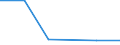KN 86071200 /Exporte /Einheit = Preise (Euro/Tonne) /Partnerland: Ehem.jug.rep.mazed /Meldeland: Eur27_2020 /86071200:Drehgestelle und Lenkgestelle, FÃ¼r Schienenfahrzeuge (Ausg. Triebgestelle)
