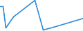 KN 86071200 /Exporte /Einheit = Preise (Euro/Tonne) /Partnerland: Tunesien /Meldeland: Europäische Union /86071200:Drehgestelle und Lenkgestelle, FÃ¼r Schienenfahrzeuge (Ausg. Triebgestelle)