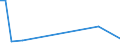KN 86071200 /Exporte /Einheit = Preise (Euro/Tonne) /Partnerland: Guinea /Meldeland: Eur25 /86071200:Drehgestelle und Lenkgestelle, FÃ¼r Schienenfahrzeuge (Ausg. Triebgestelle)