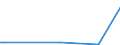 KN 86071200 /Exporte /Einheit = Preise (Euro/Tonne) /Partnerland: Elfenbeink. /Meldeland: Eur27_2020 /86071200:Drehgestelle und Lenkgestelle, FÃ¼r Schienenfahrzeuge (Ausg. Triebgestelle)