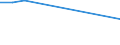 KN 86071200 /Exporte /Einheit = Preise (Euro/Tonne) /Partnerland: Nigeria /Meldeland: Eur15 /86071200:Drehgestelle und Lenkgestelle, FÃ¼r Schienenfahrzeuge (Ausg. Triebgestelle)