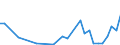 KN 86071200 /Exporte /Einheit = Preise (Euro/Tonne) /Partnerland: Suedafrika /Meldeland: Europäische Union /86071200:Drehgestelle und Lenkgestelle, FÃ¼r Schienenfahrzeuge (Ausg. Triebgestelle)